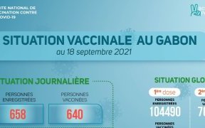 Coronavirus au Gabon : situation vaccinale au 18 septembre 2021