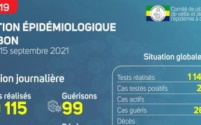 Coronavirus au Gabon : point journalier du 15 septembre 2021
